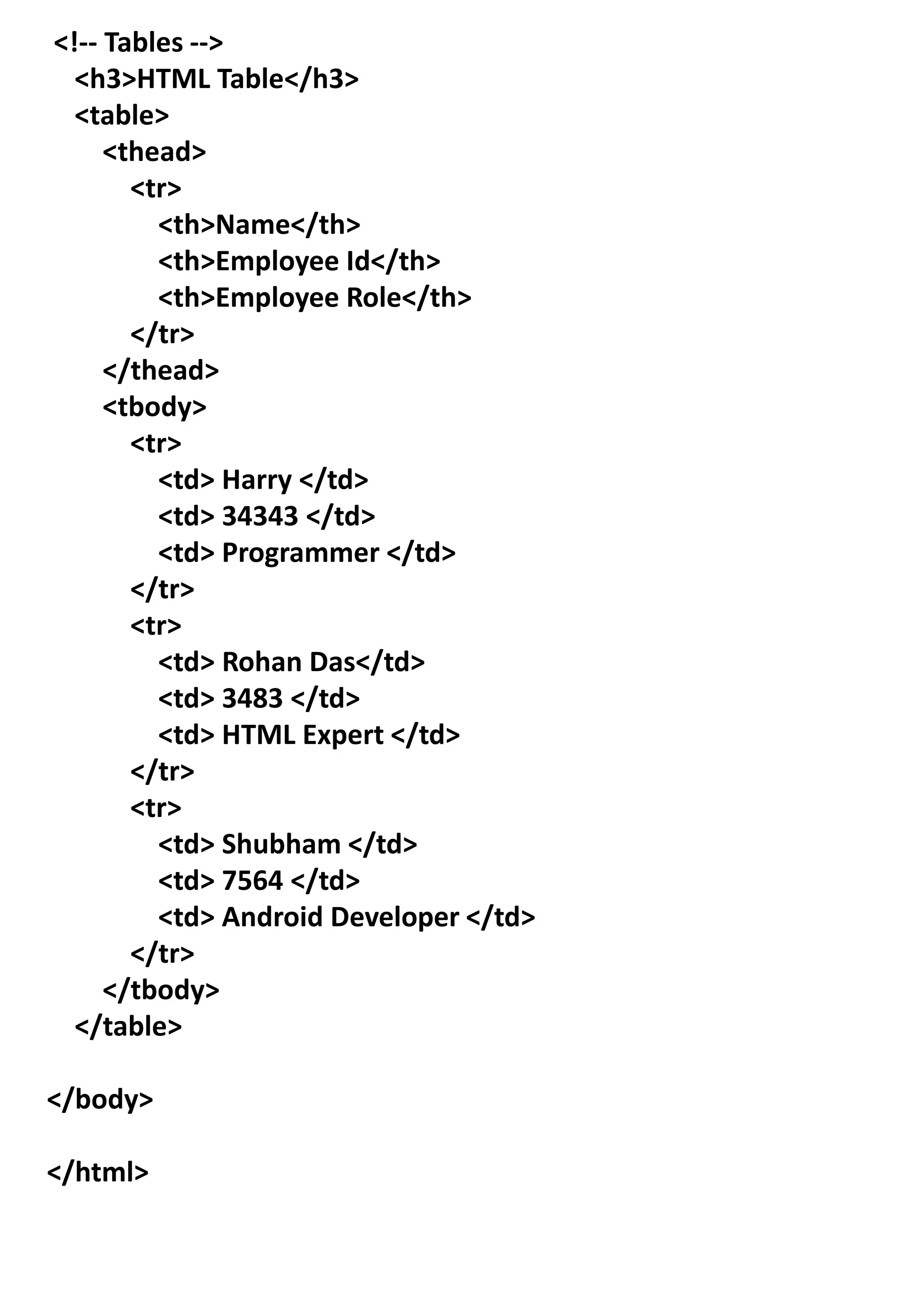 INTRODUCTIONS OF HTML
