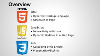 Overview
HTML
• Hypertext Markup Language
• Structure of Page
JavaScript
• Interactivity with User
• Dynamic Updates in a Web Page
CSS
• Cascading Style Sheets
• Presentation/Styling
 