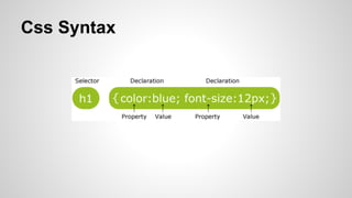 Css Syntax
 