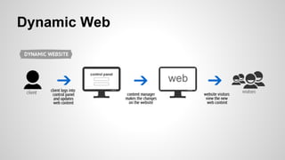 Dynamic Web
 
