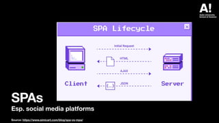 SPAs
Esp. social media platforms
Source: https://www.simicart.com/blog/spa-vs-mpa/
 