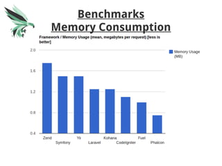 Benchmarks
Memory Consumption
 
