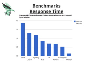 Benchmarks
Response Time
 