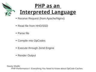 PHP as an
Interpreted Language
➔ Receive Request (from Apache/Nginx)
➔ Read file from HHD/SSD
➔ Parse file
➔ Compile into OpCodes
➔ Execute through Zend Engine
➔ Render Output
Davey Shafik:
PHP Performance I: Everything You Need to Know about OpCode Caches
 