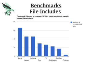Benchmarks
File Includes
 