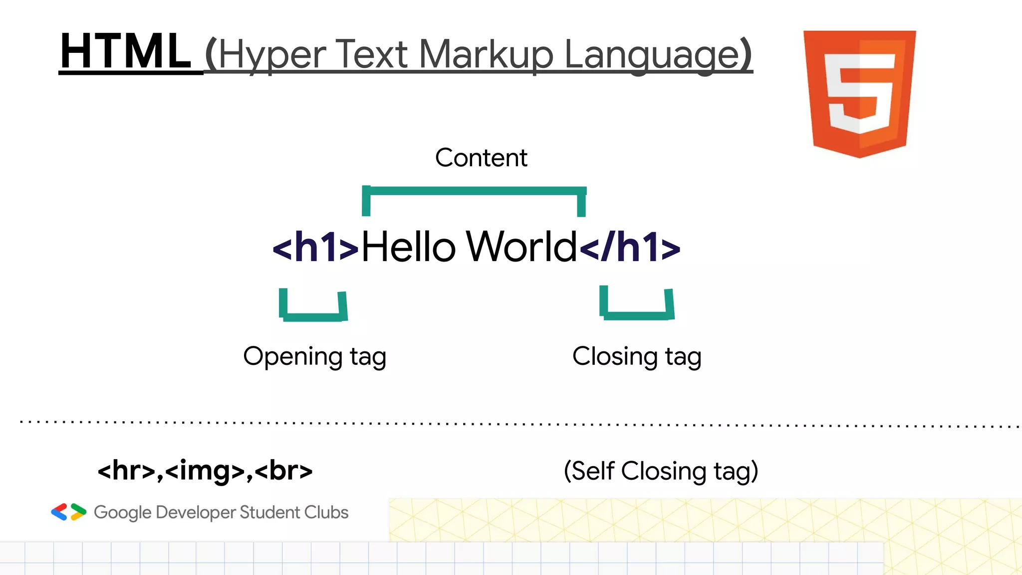 HTML (Hyper Text Markup Language) <h1>Hello World</h1> Opening tag Closing tag <hr>,<img>,<br> (Self Closing tag) Content 