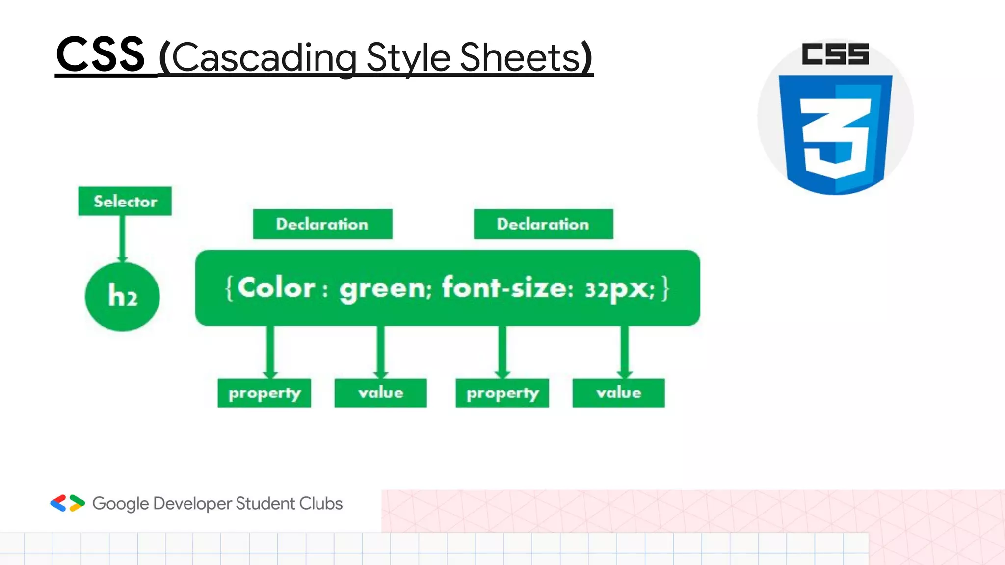 CSS (Cascading Style Sheets) 