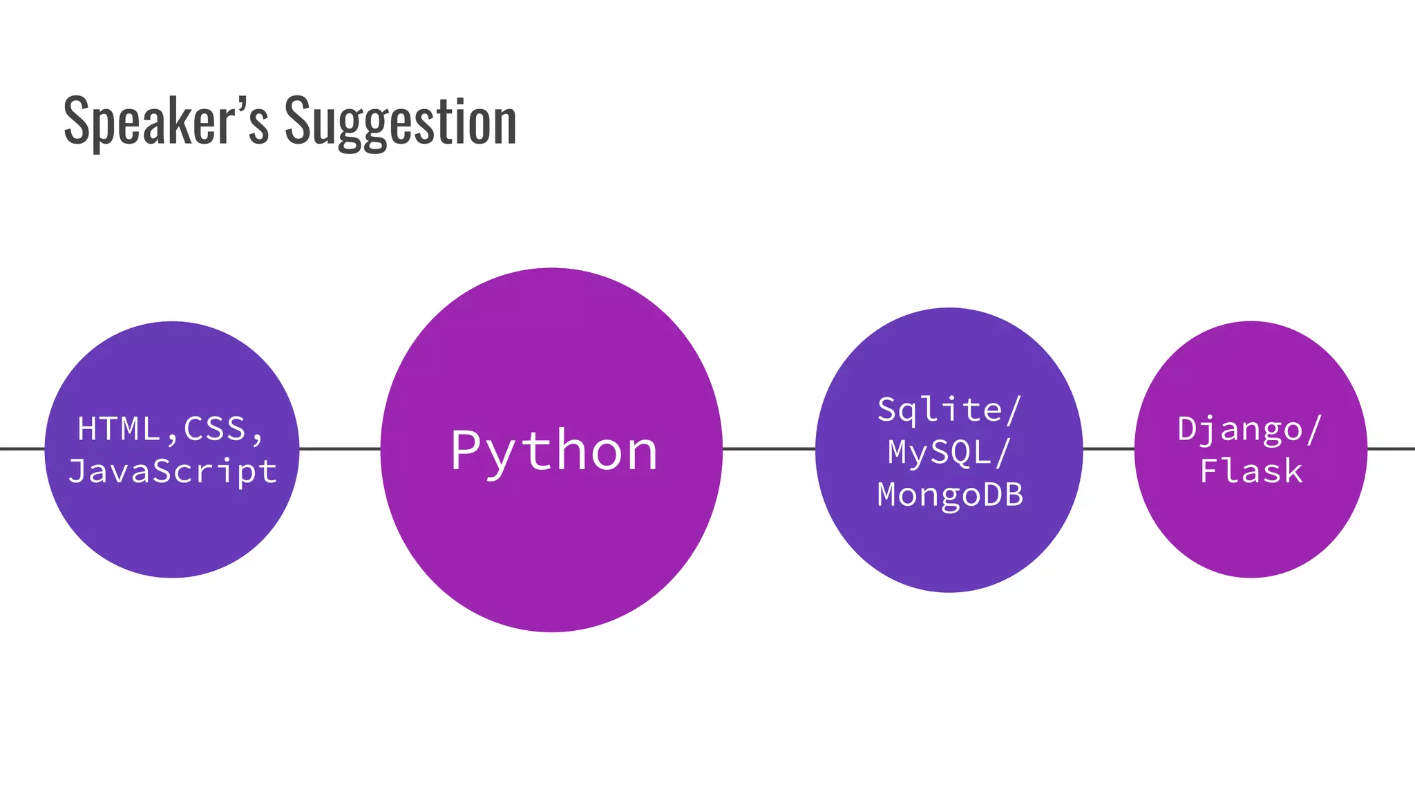 Speaker’s Suggestion
HTML,CSS,
JavaScript Python
Sqlite/
MySQL/
MongoDB
Django/
Flask
 