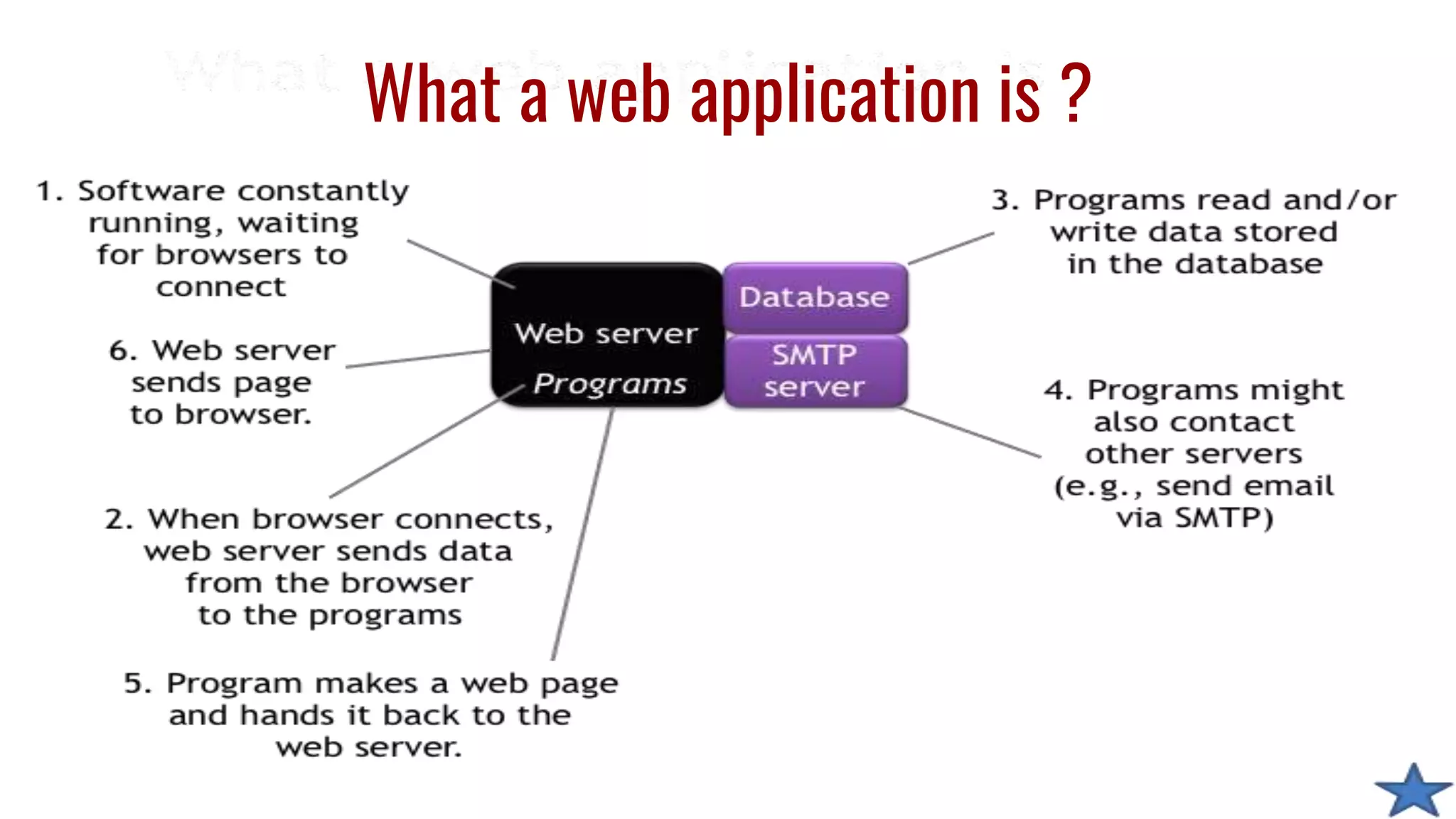 What a web application is ?
 