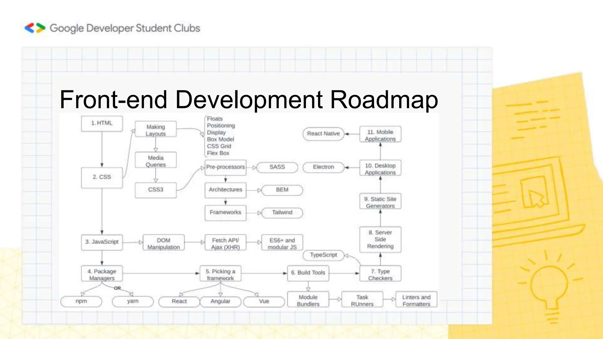 Front-end Development Roadmap
 