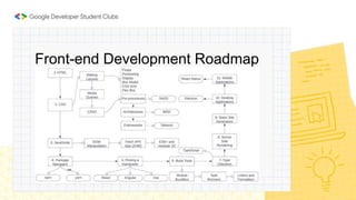 Front-end Development Roadmap
 