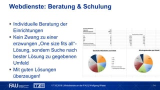 14
 Individuelle Beratung der
Einrichtungen
 Kein Zwang zu einer
erzwungen „One size fits all“-
Lösung, sondern Suche nach
bester Lösung zu gegebenen
Umfeld
 Mit guten Lösungen
überzeugen!
Webdienste: Beratung & Schulung
17.10.2018 | Webdienste an der FAU | Wolfgang Wiese
 