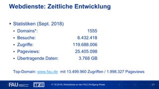21
 Statistiken (Sept. 2018)
 Domains*: 1555
 Besuche: 6.432.418
 Zugriffe: 119.688.006
 Pageviews: 25.405.098
 Übertragende Daten: 3.768 GB
Top-Domain: www.fau.de mit 13.499.960 Zugriffen / 1.998.327 Pageviews
Webdienste: Zeitliche Entwicklung
17.10.2018 | Webdienste an der FAU | Wolfgang Wiese
 