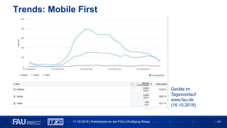 40
Trends: Mobile First
17.10.2018 | Webdienste an der FAU | Wolfgang Wiese
Geräte im
Tagesverlauf
www.fau.de
(16.10.2018)
 