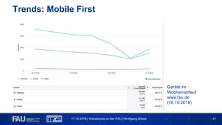 41
Trends: Mobile First
17.10.2018 | Webdienste an der FAU | Wolfgang Wiese
Geräte im
Wochenverlauf
www.fau.de
(16.10.2018)
 