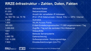 6
RRZE-Infrastruktur – Zahlen, Daten, Fakten
49.000 Aktivierte Nutzer
61.000 Netzanschlüsse
190.000 Anzahl der verwalteten IP-Adressen
ca. 900 TB / ca. 75 TB IPv4 / IPv6 Datenumsatz / Monat FAU ⟷ DFN / Internet
1.400 Subnetze
1.600 WLAN Access Points
360.000 E-Mail-Einlieferungsversuche / 71.900 angenommene / Tag
3.989.600 Zugriffe / Tag auf die zentralen FAU-Webserver
1551 Webauftritte
450 Betreute Serversysteme
3.960 TB Datensicherung
138 / 4.200 Softwareprodukte / Nutzungsverträge
7.600 Einzelaufzeichnungen (Uni-TV)
17.10.2018 | Webdienste an der FAU | Wolfgang Wiese
 