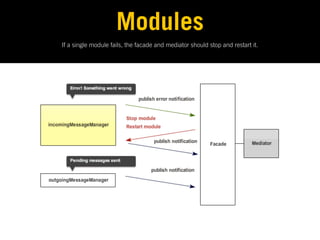 Modules
If a single module fails, the facade and mediator should stop and restart it.
 
