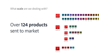 What scale are we dealing with?
Over 124 products
sent to market
 