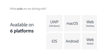 What scale are we dealing with?
Available on
6 platforms
UWP
(Windows)
macOS Web
Desktop
iOS Android Web
Mobile
 