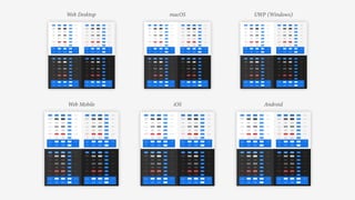 Web Desktop macOS UWP (Windows)
Web Mobile iOS Android
 
