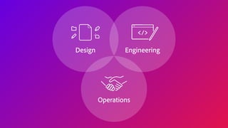 Engineering
Operations
Design
 