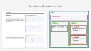 callout
image
column
row
section
column
content-block
callout
image
Imperative vs. Declarative Approach
 