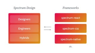 Design Systems at Scale