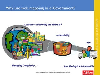Why use web mapping in e-Government? . . . And Making It All Accessible Managing Complexity . . . Location – answering the where is? accessibility Use Source: www.esri.com adapted by NSW Department of Lands 