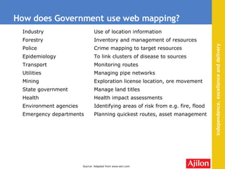 How does Government use web mapping? Source: Adapted from www.esri.com Planning quickest routes, asset management Emergency departments Identifying areas of risk from e.g. fire, flood Environment agencies Health impact assessments Health Manage land titles State government Exploration license location, ore movement Mining Managing pipe networks Utilities Monitoring routes Transport To link clusters of disease to sources Epidemiology Crime mapping to target resources Police Inventory and management of resources Forestry Use of location information Industry 