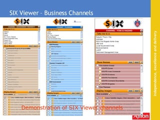 SIX Viewer – Business Channels Demonstration of SIX Viewer channels 