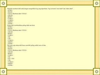 Mulailah membuat tabel anda dengan mengetikkan tag yang diperlukan.  Tag ini berarti "awal tabel" dan "akhir tabel".  <HTML>  <HEAD>  <TITLE>Membuat tabel</TITLE>  </HEAD>  <BODY>  <TABLE>  </TABLE>  </BODY>  </HTML>  Setiap tabel membutuhkan paling tidak satu baris.  <HTML>  <HEAD>  <TITLE>Membuat tabel</TITLE>  </HEAD>  <BODY>  <TABLE>  <TR>  </TR>  </TABLE>  </BODY>  </HTML>  Dan tentu saja setiap tabel harus memiliki paling sedikit satu sel data.  <HTML>  <HEAD>  <TITLE>Membuat tabel</TITLE>  </HEAD>  <BODY>  <TABLE>  <TR>  <TD></TD>  </TR>  </TABLE>  </BODY>  </HTML>  