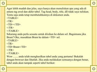 Agar lebih mudah dan jelas, saya hanya akan menuliskan apa yang ada di antara tag awal dan akhir tabel. Tag head, body, title, dll tidak saya tuliskan. Tentu saja anda tetap membutuhkannya di dokumen anda.  <TABLE>  <TR>  <TD></TD>  </TR>  </TABLE>  Sekarang anda perlu sesuatu untuk diisikan ke dalam sel. Bagaimana jika Bram? Oke, masukkan Bram ke dalam <TD> sel.  <TABLE>  <TR>  <TD>Bram</TD>  </TR>  </TABLE>  Wow ....... anda telah menghasilkan tabel anda yang pertama!  Bukalah dengan browser dan lihatlah. Jika anda melakukan semuanya dengan benar, tabel anda akan tampak seperti tabel berikut:  