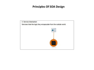 Principles Of SOA Design 
 