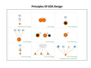 Principles Of SOA Design 
 