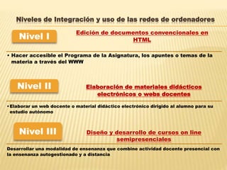 Niveles de Integración y uso de las redes de ordenadores
Edición de documentos convencionales en
HTML
Nivel I
• Hacer accesible el Programa de la Asignatura, los apuntes o temas de la
materia a través del WWW
Elaboración de materiales didácticos
electrónicos o webs docentes
Nivel II
•Elaborar un web docente o material didáctico electrónico dirigido al alumno para su
estudio autónomo
Desarrollar una modalidad de ensenanza que combine actividad docente presencial con
la ensenanza autogestionado y a distancia
Nivel III Diseño y desarrollo de cursos on line
semipresenciales
 