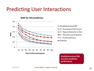Amélie Marian – Rutgers University09/30/2013
21
Predicting User Interactions
0
0.1
0.2
0.3
0.4
0.5
10 20 30 40 50 60 70 80 90 100
MAP
Top-K similar participants
MAP for link prediction
Multidimensional RW
has best prediction
performance
 