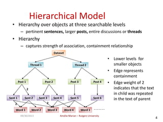 Amélie Marian – Rutgers University09/30/2013
4
Hierarchical Model
• Hierarchy over objects at three searchable levels
– pertinent sentences, larger posts, entire discussions or threads
• Hierarchy
– captures strength of association, containment relationship
• Lower levels for
smaller objects
• Edge represents
containment
• Edge weight of 2
indicates that the text
in child was repeated
in the text of parent
Thread 1 Thread 2
Post 1 Post 2 Post 4Post 3
Sent 1 Sent 2 Sent 3 Sent 4 Sent 5 Sent 6
Dataset
Word 1 Word 2 Word 3 Word 4 Word 1
2
2
2
 
