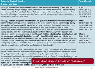 Amélie Marian – Rutgers University09/30/2013
5
Alternate Scoring Functions
Example Textual Results.
Query : hair loss
Top-4 Results
Post1: (A) Aromasin certainly caused my hair loss and the hair started falling 14 days after the
chemo. However, I bought myself a rather fashionable scarf to hide the baldness. I wear it everyday,
even at home. (B) Onc was shocked by my hair loss so I guess it is unusual on Aromasin. I had no
other side effects from Aromasin, no hot flashes, no stomach aches or muscle pains, no headaches or
nausea and none of the chemo brain.
Post2: (C) Probably everyone is sick of the hair loss questions, but I need help with this falling hair. I
had my first cemotherapy on 16th September, so due in one week for the 2nd treatment. (D) Surely
the hair loss can’t be starting this fast..or can it?. I was running my fingers at the nape of my neck
and about five came out in my fingers. Would love to hear from anyone else have AC done
(Doxorubicin and Cyclophosphamide) only as I am not due to have the 3rd drug (whatever that is - 12
weekly sessions) after the 4 sessions of AC. Doctor said that different people have different side
effects, so I wanted to know what you all went through. (E) Have n’t noticed hair loss elsewhere, just
the top hair and mainly at the back of my neck. (F) I thought the hair would start thining out
between 2nd and 3rd treatment, not weeks after the 1st one. I have very curly long ringlets past my
shoulders and am wondering if it would be better to just cut it short or completely shave it off. I am
willing to try anything to make this stop, does anyone have a good recommendation for a shampoo,
vitamins or supplements and (sadly) a good wig shop in downtown LA.
Post3: My suggestion is, don’t focus so much on organic. Things can be organic and very unhealthy. I
believe it when I read that nothing here is truly organic. They’re allowed a certain percentage. I think
5% of the food can not be organic and it still can carry the organic label. What you want is
nonprocessed, traditional foods. Food that comes from a farm or a farmer’s market. Small farmers are
not organic just because it is too much trouble to get the certification. Their produce is probably better
than most of the industrial organic stuff. (G) Sorry Jennifer, chemotherapy and treatment followed
by hair loss is extremely depressing and you cannot prepare enough for falling hair, especially hair
in clumps. (H) I am on femara and hair loss is non-stop, I had full head of thick hair.
tf*idf
Sent (E) (4.742)
Sent (A) (4.711)
Sent (C) (4.696)
Sent (G) (4.689)
BM25
Sent (D) (10.570)
Sent (B) (10.458)
Sent (H) (10.362)
Sent (E) (10.175)
HScore
Post2 (0.131)
Sent (G) (0.093)
Post1 (0.092)
Sent (H) (0.089)
Score tf*idf (t,d) = (1+log(tft,d)) * log(N/dft) * 1/CharLength
 