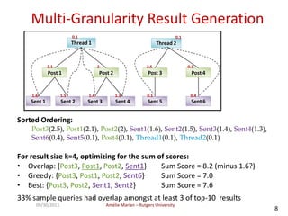 Amélie Marian – Rutgers University09/30/2013
8
Multi-Granularity Result Generation
Sorted Ordering:
Post3(2.5), Post1(2.1), Post2(2), Sent1(1.6), Sent2(1.5), Sent3(1.4), Sent4(1.3),
Sent6(0.4), Sent5(0.1), Post4(0.1), Thread1(0.1), Thread2(0.1)
For result size k=4, optimizing for the sum of scores:
• Overlap: {Post3, Post1, Post2, Sent1} Sum Score = 8.2 (minus 1.6?)
• Greedy: {Post3, Post1, Post2, Sent6} Sum Score = 7.0
• Best: {Post3, Post2, Sent1, Sent2} Sum Score = 7.6
33% sample queries had overlap amongst at least 3 of top-10 results
Thread 1 Thread 2
Post 1 Post 2 Post 4Post 3
Sent 1 Sent 2 Sent 3 Sent 4 Sent 5 Sent 6
0.1
2.1 2 2.5 0.1
0.1
0.1 0.41.6 1.5 1.4 1.3
 