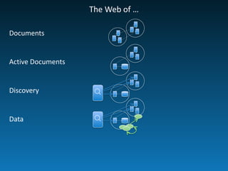 The	
  Web	
  of	
  …
Documents
Active	
  Documents
Discovery
Data
☌☌
 