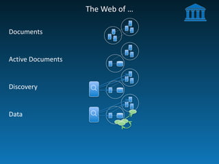 The	
  Web	
  of	
  …
Documents
Active	
  Documents
Discovery
Data
☌☌
 