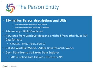 • 98+	
  million	
  Person	
  descriptions	
  and	
  URIs	
  
• Person	
  entities	
  with	
  authority:	
  20.2	
  million	
  
• Person	
  entities	
  without	
  authority:	
  78.3	
  million	
  
• Schema.org	
  +	
  BiblioGraph.net	
  
• Harvested	
  from	
  WorldCat	
  data	
  and	
  enriched	
  from	
  other	
  hubs	
  RDF	
  
Data	
  formats	
  
• RDF/XML,	
  Turtle,	
  Triples,	
  JSON-­‐LD	
  
• Links	
  to	
  WorldCat	
  Works.	
  	
  Added	
  links	
  from	
  WC	
  Works.	
  
• Open	
  Data	
  license	
  via	
  Linked	
  Data	
  Explorer	
  
• 	
  2015:	
  Linked	
  Data	
  Explorer,	
  Discovery	
  API
http://www.oclc.org/dataThe  Person  Entity
 
