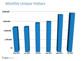 Monthly	
  Unique	
  Visitors
 