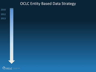 OCLC	
  Entity	
  Based	
  Data	
  Strategy
2012	
  
2013
2010
 