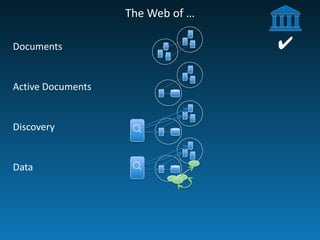 The	
  Web	
  of	
  …
Documents
Active	
  Documents
Discovery
Data
☌☌
✔
 