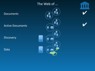 The	
  Web	
  of	
  …
Documents
Active	
  Documents
Discovery
Data
☌☌
✔
✔
 