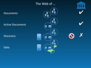 The	
  Web	
  of	
  …
Documents
Active	
  Documents
Discovery
Data
☌☌
✔
✔
✗
 