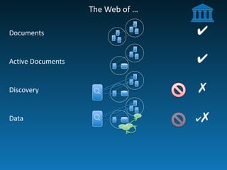 The	
  Web	
  of	
  …
Documents
Active	
  Documents
Discovery
Data
☌☌
✔
✔
✔✗
✗
 
