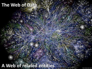 http://www.opte.org/
The	
  Web	
  of	
  Data	
  
A	
  Web	
  of	
  related	
  entities
 