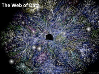 http://www.opte.org/
The	
  Web	
  of	
  Data	
  
 